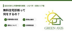 無料住宅診断の流れと所要時間・費用・報告書の4つのポイントを紹介するアイキャッチ画像