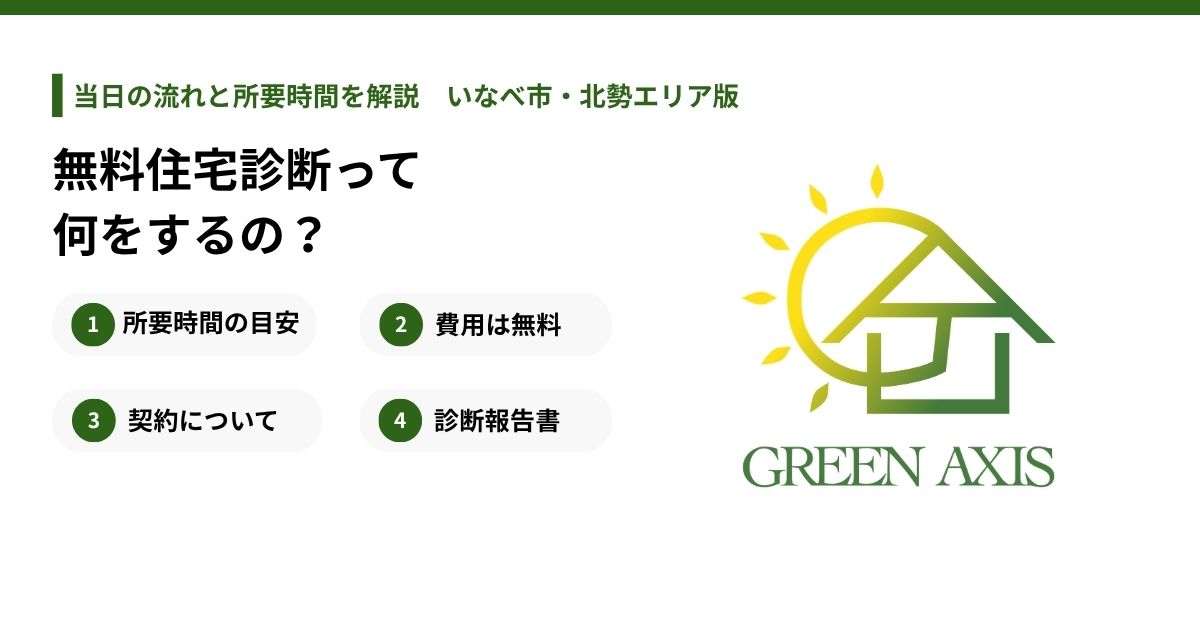 無料住宅診断の流れと所要時間・費用・報告書の4つのポイントを紹介するアイキャッチ画像